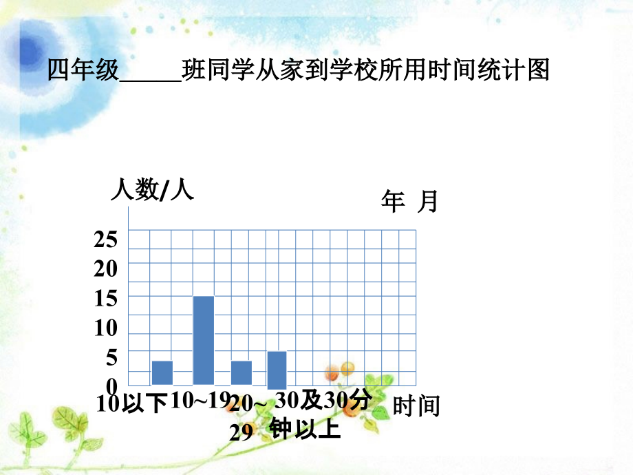 从家到学校的时间-条形统计图2.ppt_第2页