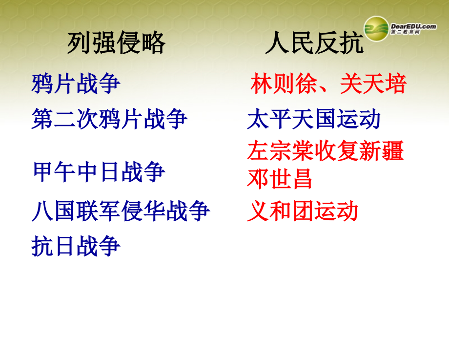 河南省沈丘县全峰完中八年级历史上册(列强侵略与中国人民的反抗斗争)课件 新人教版 课件.ppt_第2页