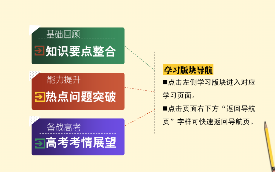 高三数学文二轮复习 4.1空间几何体 课件.ppt_第2页