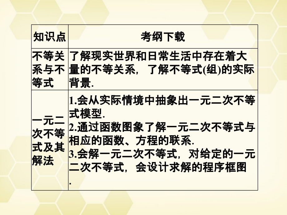 高三数学一轮复习 第六章 第1课时 不等关系与不等式课件 文 新人教A版 课件.ppt_第2页