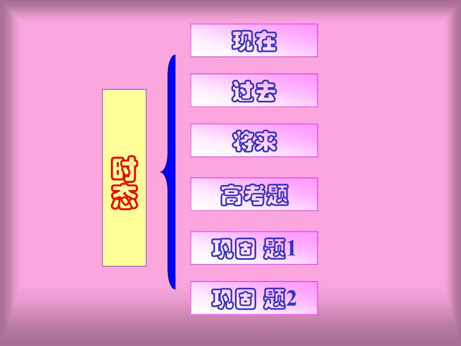 高三英语复习 新课程 人教版 课件.ppt_第1页