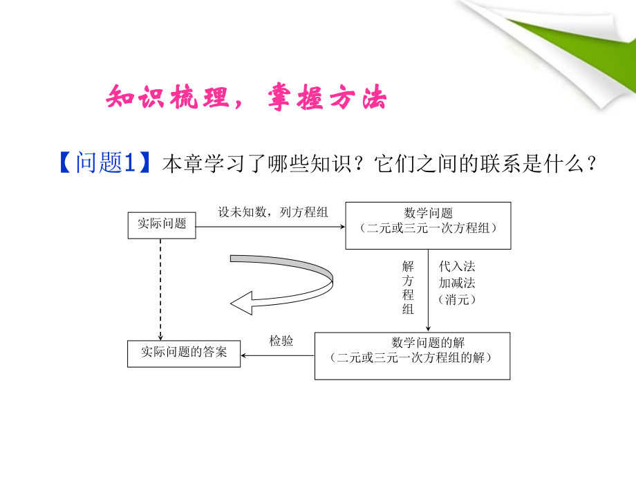 七年级数学下册 第八章 复习小结同步授课课件 人教新课标版 课件.ppt_第2页