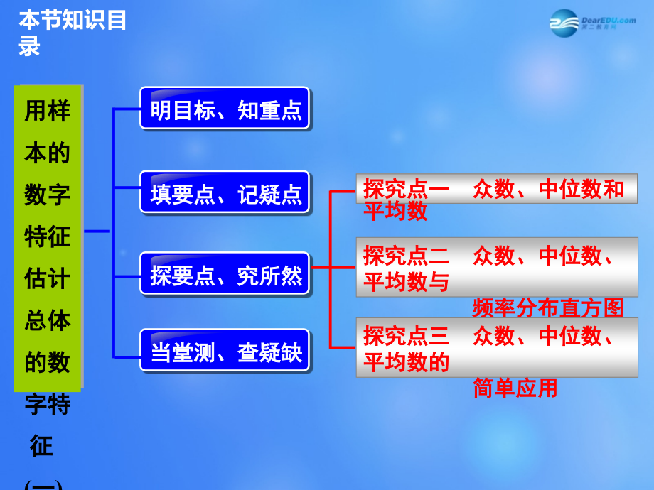 高中数学 222 用样本的数字特征估计总体的数字特征课件1 新人教A版必修3 课件.ppt_第2页