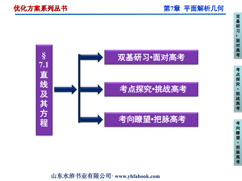 高三数学一轮复习 第7章7.1直线及其方程课件 文 北师大版 课件.ppt_第2页