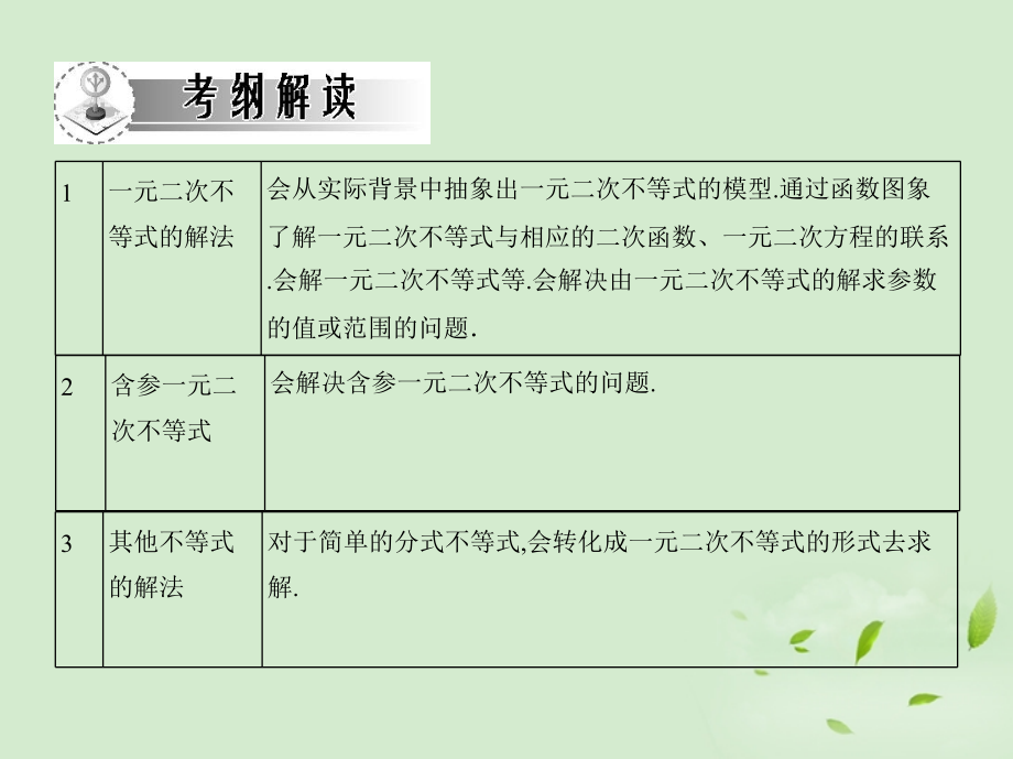 高三数学一轮复习 第六章不等式简单不等式的解法课件 文 课件.ppt_第2页