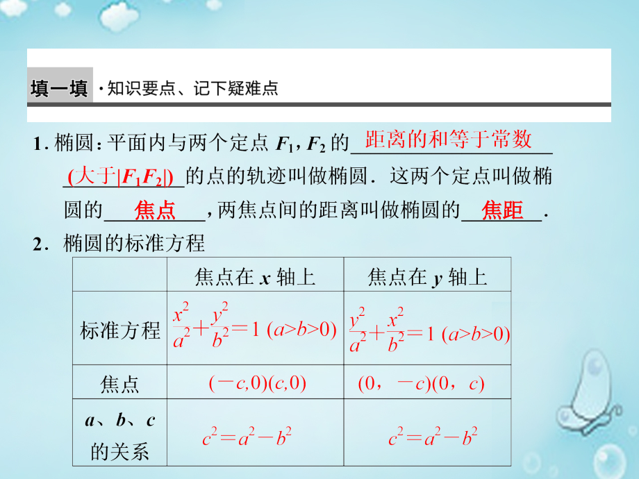 高中数学 椭圆及其标准方程(1)优质课件(选修2 1) 课件.ppt_第2页