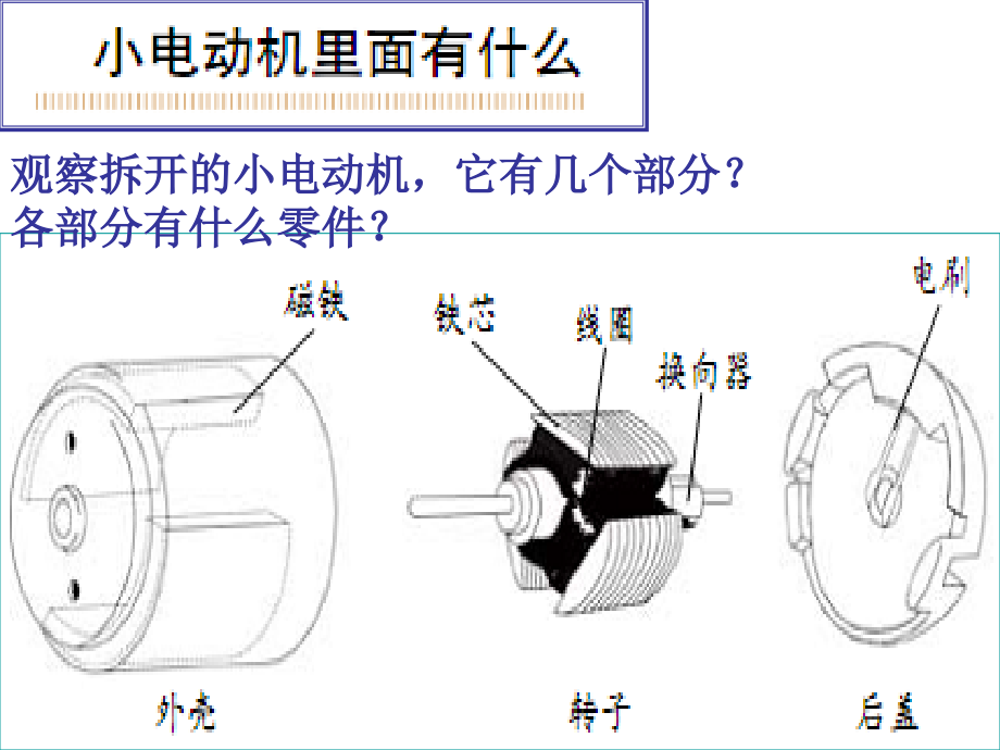 教科版科学六年级上册《神奇的小电动机》PPT.ppt_第2页