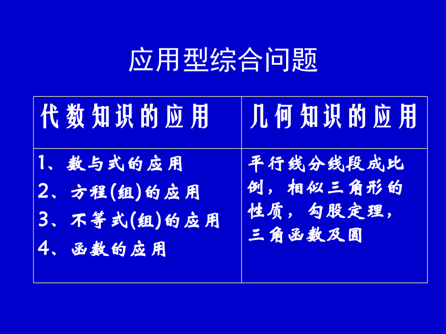 初中数学应用型综合问题第一讲.ppt_第2页