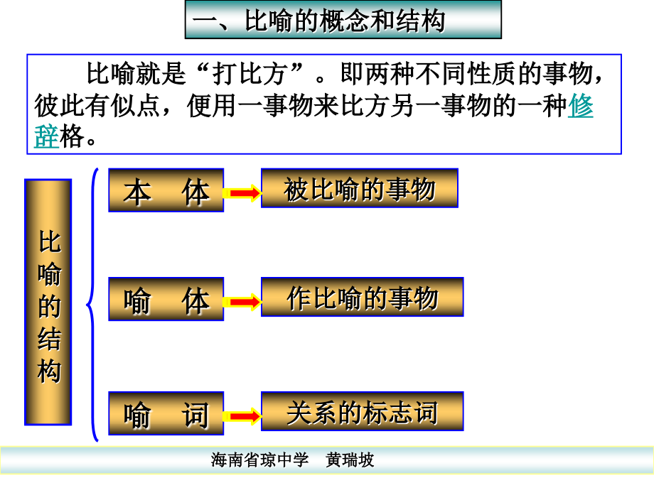 修辞学习—学会比喻.ppt_第2页