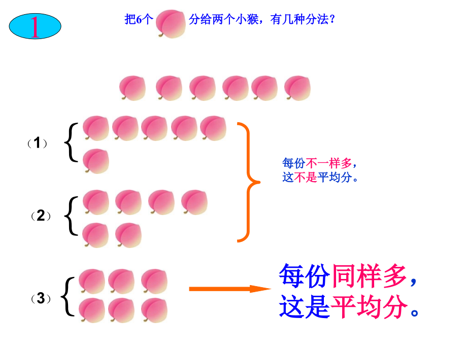 《表内除法(一)单元复习课.ppt_第1页