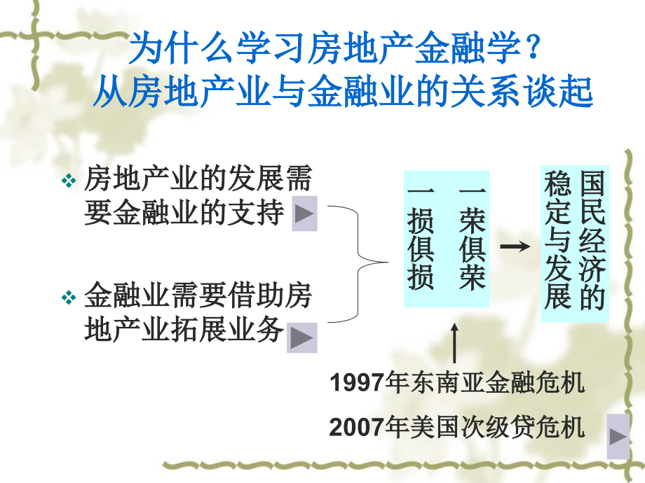 房地产金融.ppt_第2页