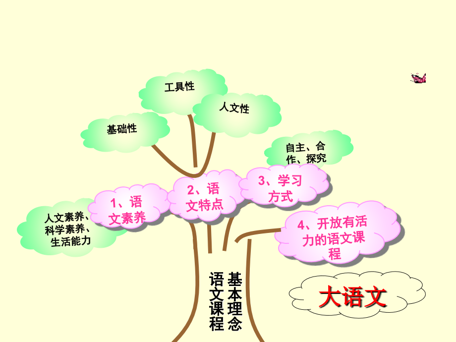 一年级知识树宋彩凤.ppt_第2页
