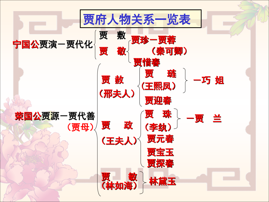 名著是是非非“王熙凤学生.ppt_第2页