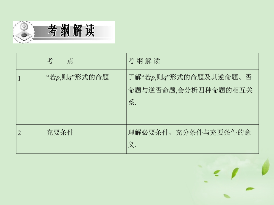 高三数学一轮复习 第一章集合及逻辑用语充要条件课件 文 课件.ppt_第2页