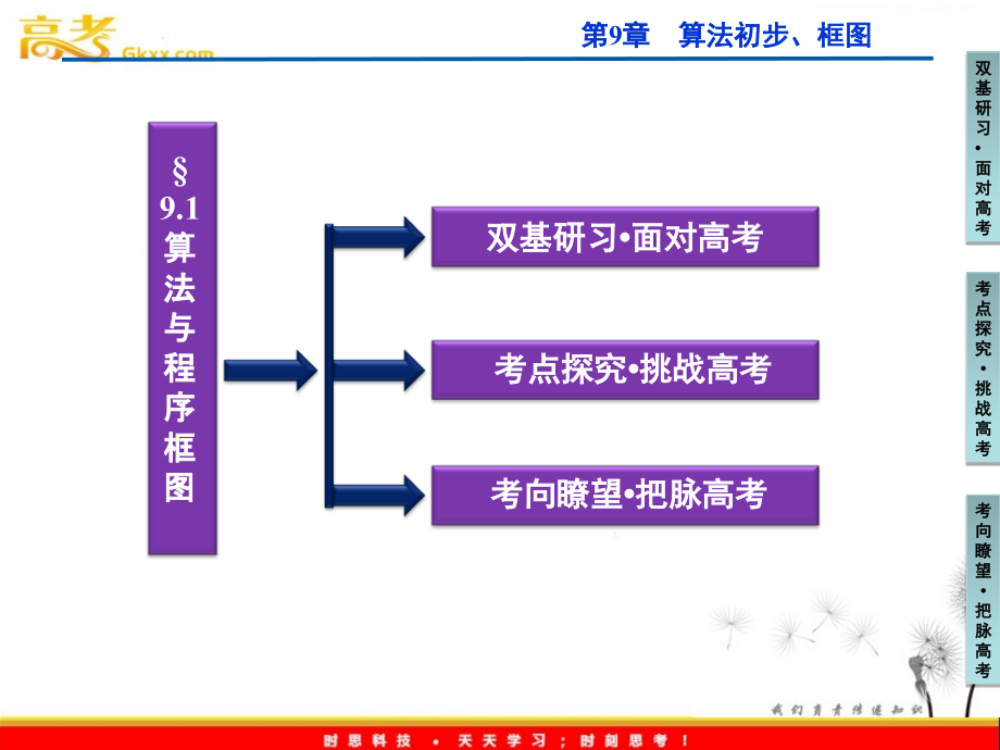 高三数学 算法与程序框图复习课件.ppt_第2页