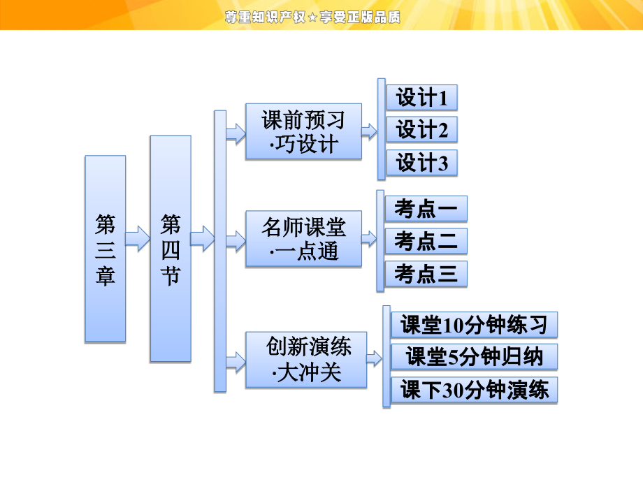 第三章第四节离子晶体.ppt_第1页