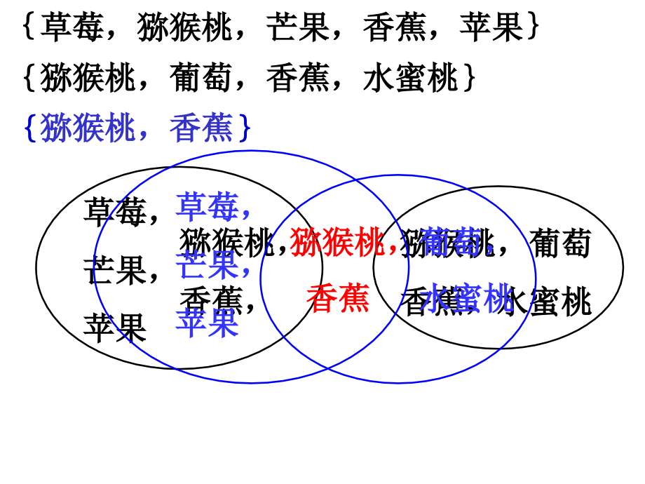高中数学交集与并集课件 苏教版 必修1 课件.ppt_第2页