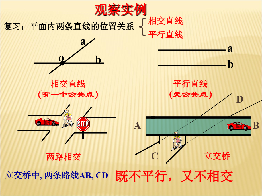 空间中直线与直线的位置关系.ppt_第2页