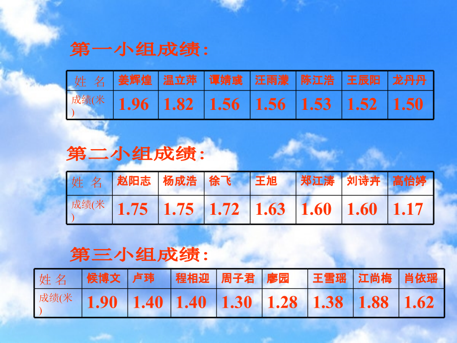 中位数演示课件.ppt_第2页