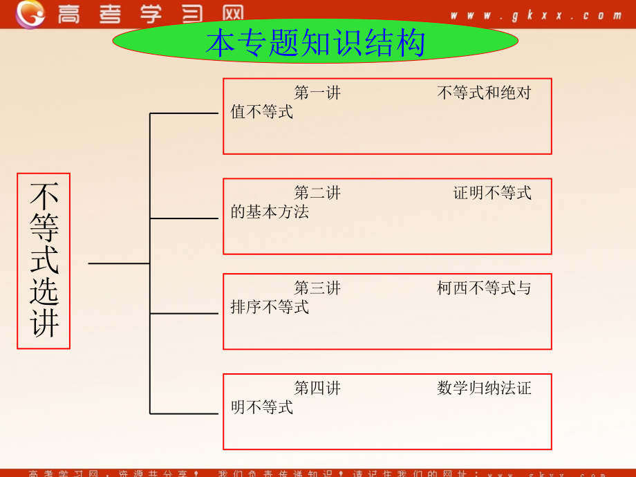 高中数学(不等式和绝对值不等式)课件7 新人教A版选修4-5 课件.ppt_第1页