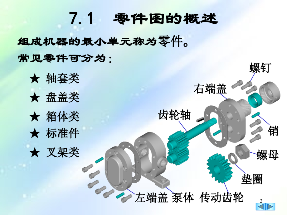 机械制图-零件图.ppt_第2页