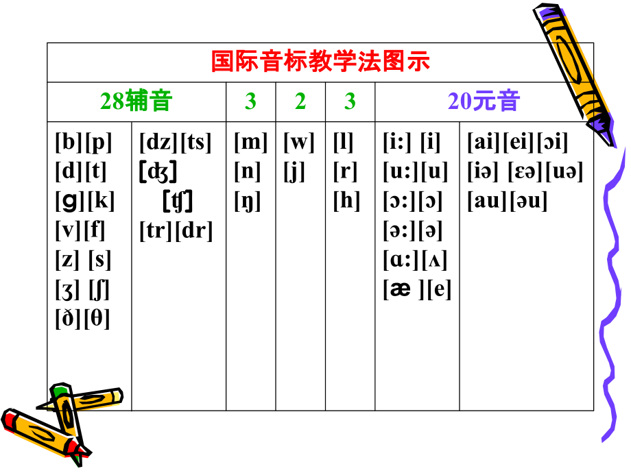 初高中衔接之音标复习(修改稿2)课件.ppt_第2页