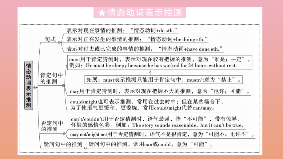 九年级英语全册 Unit 8 It must belong to Carla单元语法专项作业课件 (新版)人教新目标版 课件.pptx_第2页