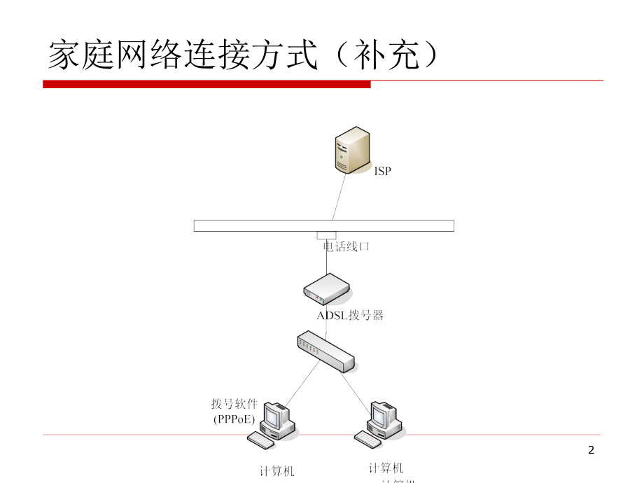 普通讲义-路由器技术及配置.ppt_第2页