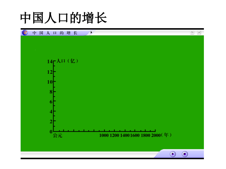 第二节_人口和民族.ppt_第2页