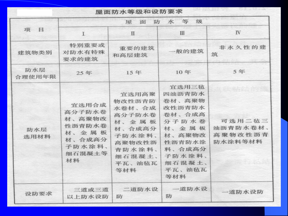 屋面防水工程施工图解.ppt_第2页