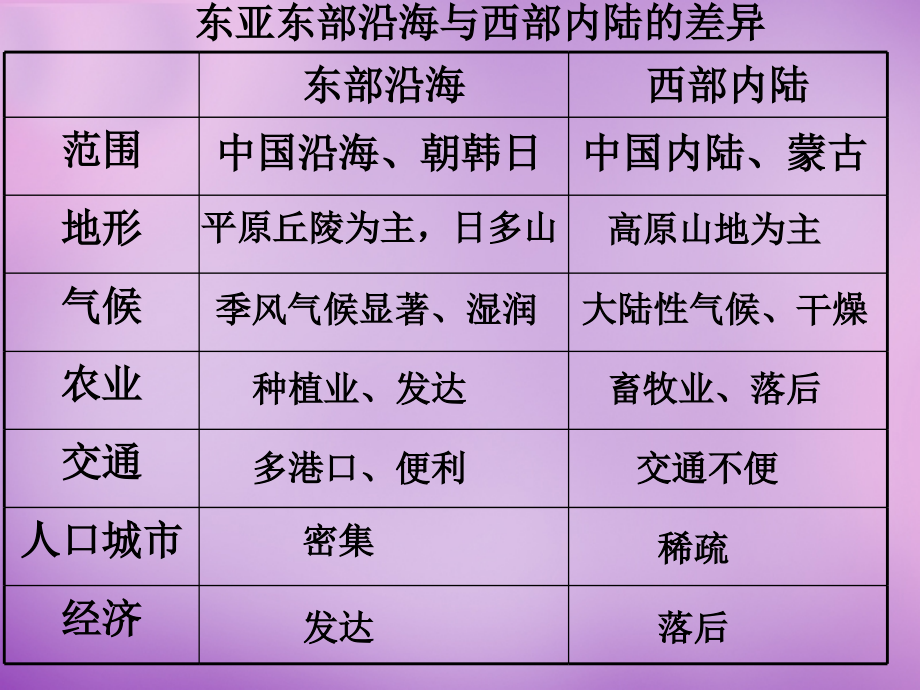 中学七年级地理下册(7.1 日本)课件1 新人教版 课件.ppt_第1页