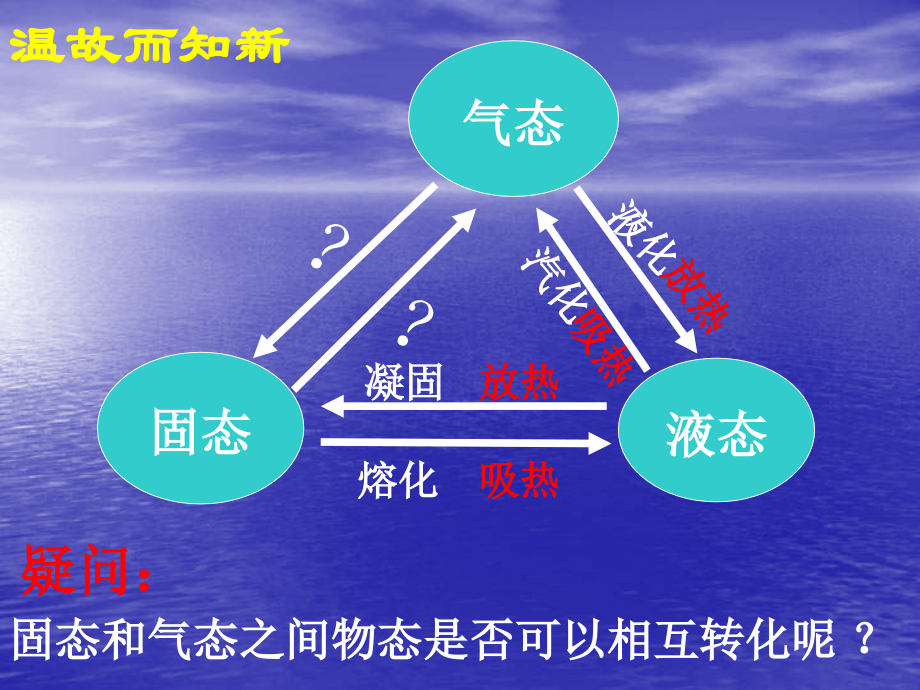 《升华和凝华》课件.ppt_第2页