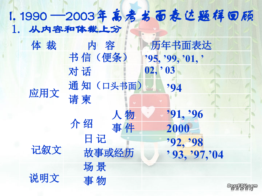 高三英语书面表达课件 Writing 课件.ppt_第2页