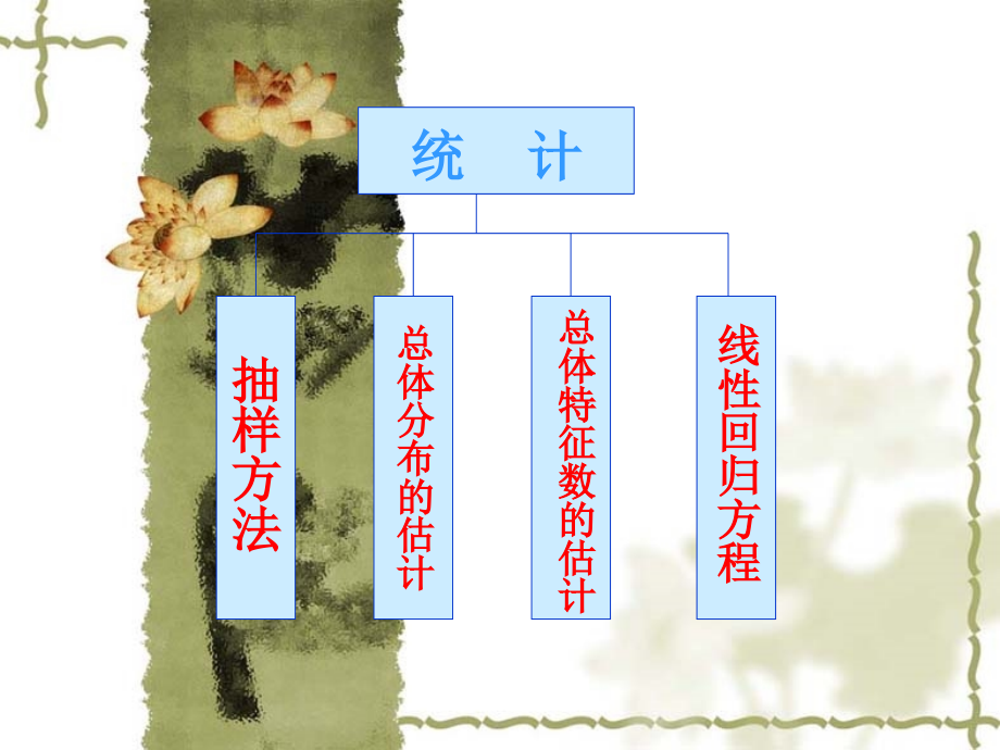 数学人教选修1-2(A文) 统计ppt 课件.ppt_第2页