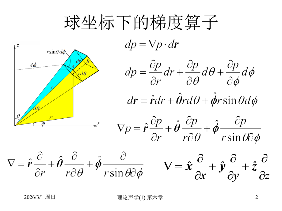 第06章辐射.ppt_第2页