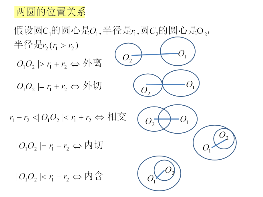 圆系方程.ppt_第2页