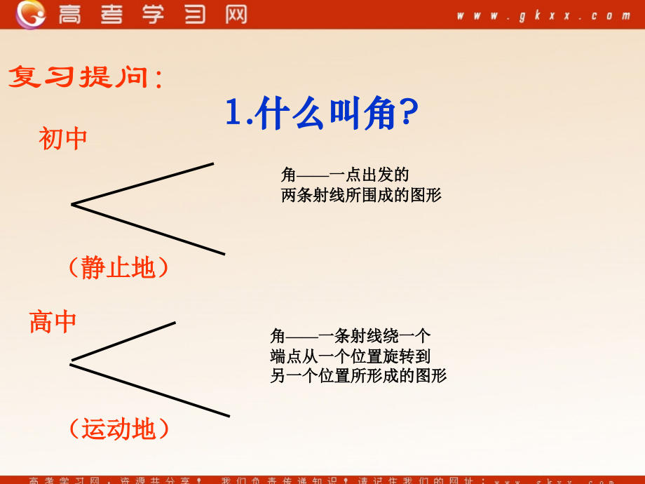 高中数学(任意角、弧度-任意角)课件4 苏教版必修4 课件.ppt_第2页