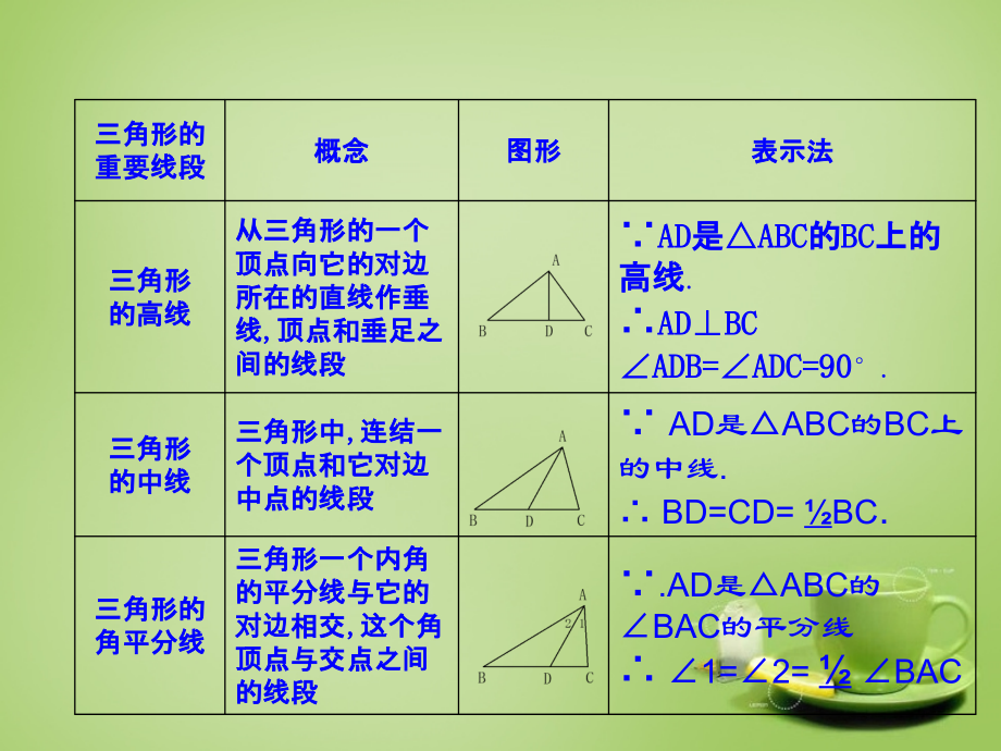 八年级数学上册 11.1(与三角形有关的线段)三角形的高等教学课件 (新版)新人教版 课件.ppt_第1页