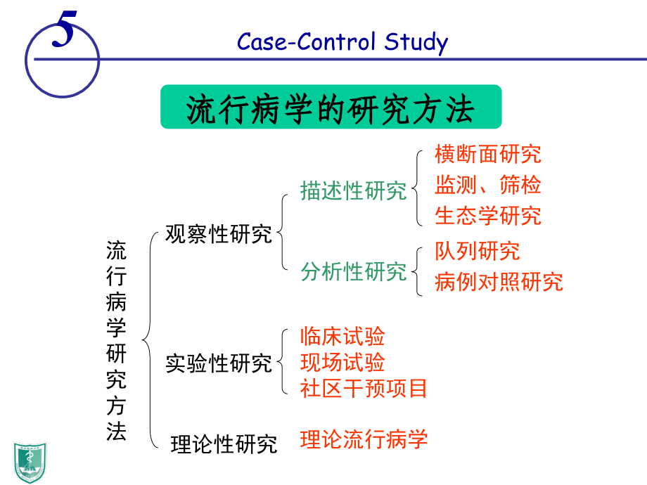 第5章-病例对照研究-.ppt_第2页