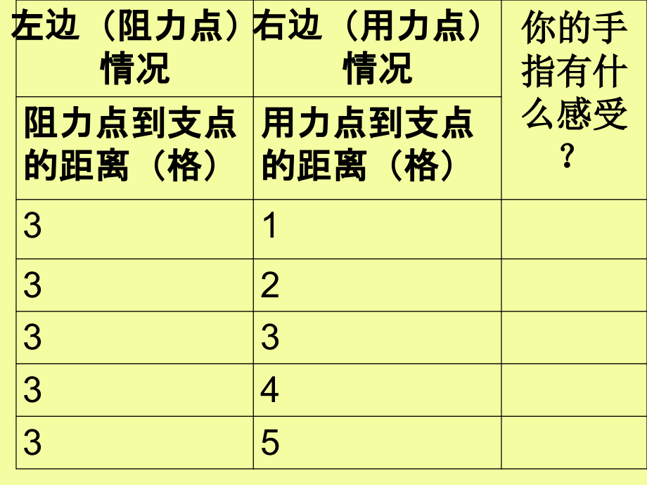 小学科学六年级杠杆.ppt_第1页