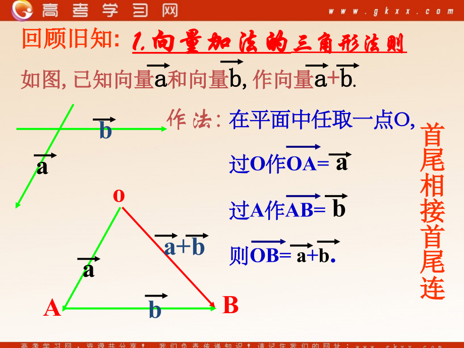 高中数学(向量的线性运算)课件3 苏教版必修4 课件.ppt_第2页