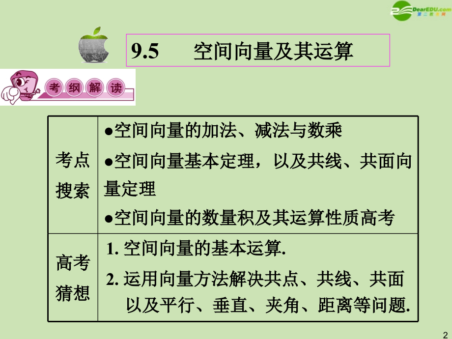 高三数学第一轮总复习 9.5 空间向量及其运算课件.ppt_第2页