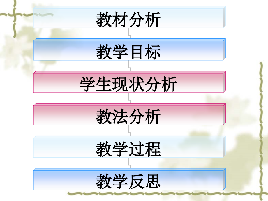 高中数学变化率与导数 ppt 课件.ppt_第2页