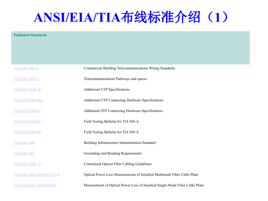 六类布线技术.ppt_第1页