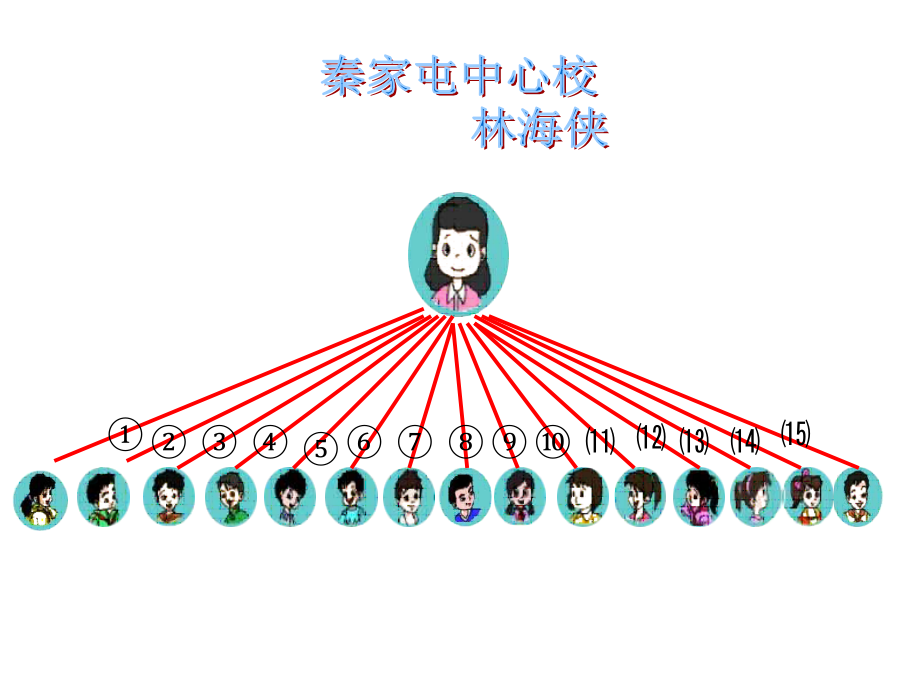 打电话PPT课件.ppt_第1页
