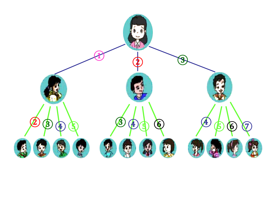 打电话PPT课件.ppt_第2页