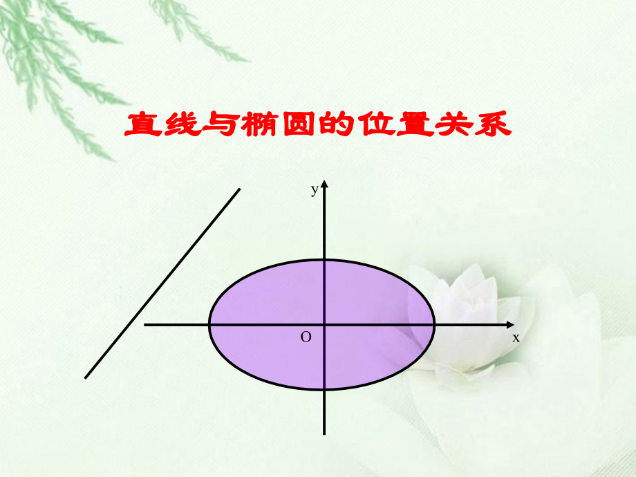 高中数学(直线与椭圆位置关系(二))课件 新人教版选修2-1 课件.ppt_第1页