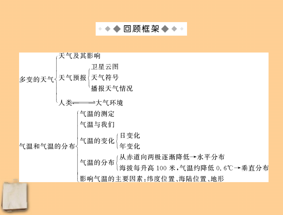 七年级地理上册 第三章全章知识回顾与提升课件 人教新课标版 课件.ppt_第2页