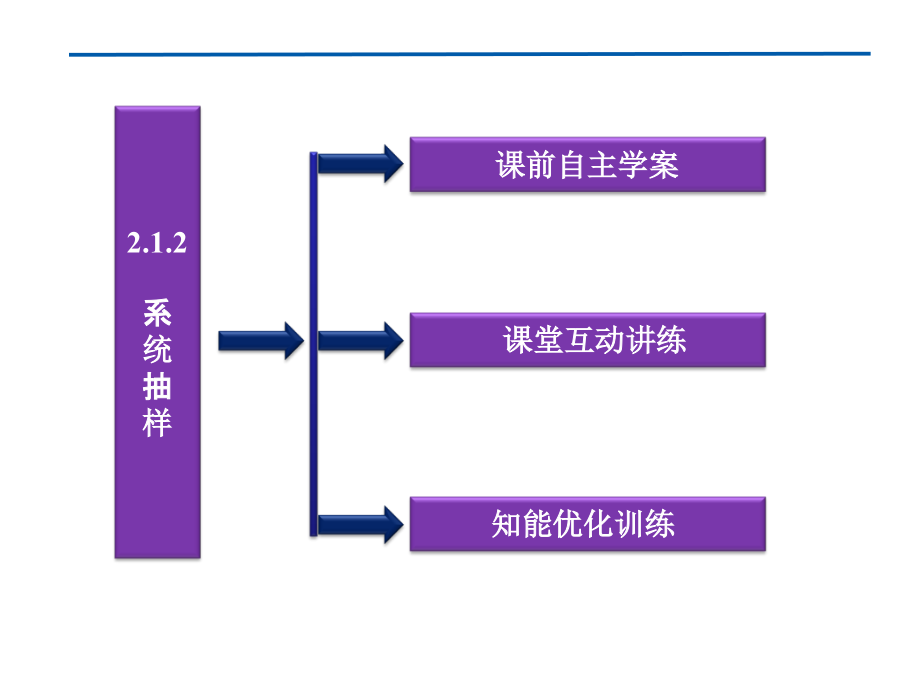 高中数学 第2章212系统抽样同步课件 新人教B版必修3 课件.ppt_第2页