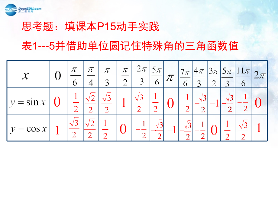 高中数学 第一章 单位圆与周期函数课件 北师大版必修4 教案.ppt_第2页
